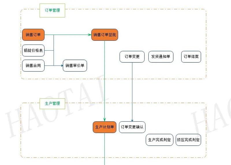 銷售旺季獻上“神助攻”，鋁業專家提升鋁企產品出庫效率90%